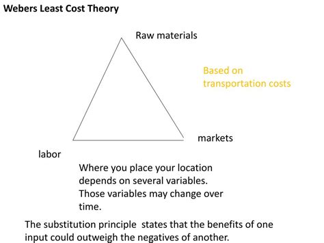Least Cost Theory Explained: Essential Business Insight