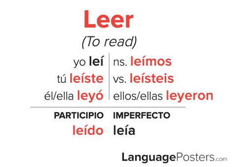 Mastering Leer Conjugation Preterite: Quick Guide