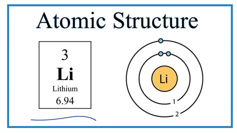 Unlock Li's Proton Mystery: Essential Insight