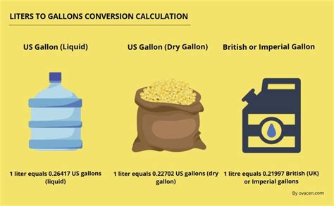 Convert Liters to Gallons Easily!