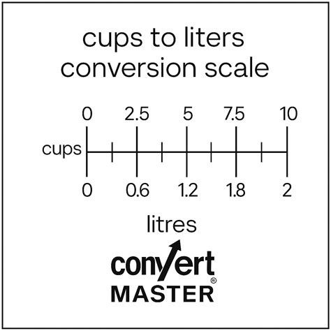 Accurate Litres to Cups Conversion Guide