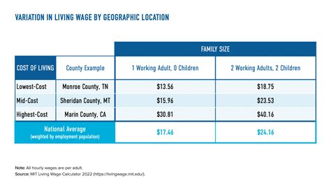Living Wage Calculator Counties And Metropolitan Statistical Areas In Georgia Living Wage Calculator Counties And Metropolitan Statistical Areas In Georgia
