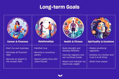 Long Term Goals For Social Health