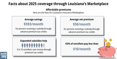 Louisiana Health Insurance Marketplace
