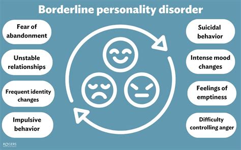 Magazines Over Borderline Personality Disorder: A Simple Guide