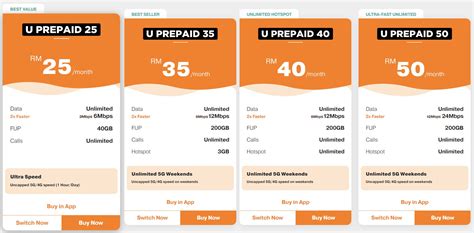 Best Malaysia Prepaid Phone Plans No Contract for Students