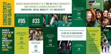 Mason Soars In National Rankings George Mason University Mason Soars In National Rankings George Mason University