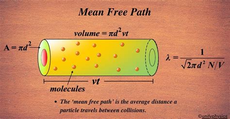 Unlocking Mysteries of Mean Free Path