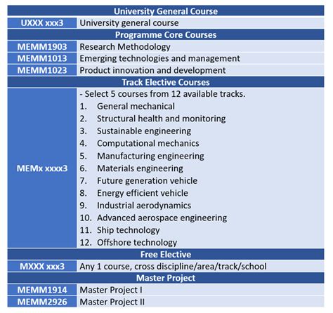 Mechanical Engineering M S Program Ranked 2 In Best Masters Programs In 2021 New Mexico Tech