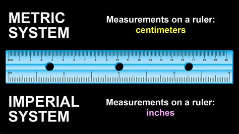 Metric vs Imperial: Unraveling the Measurement Mystery