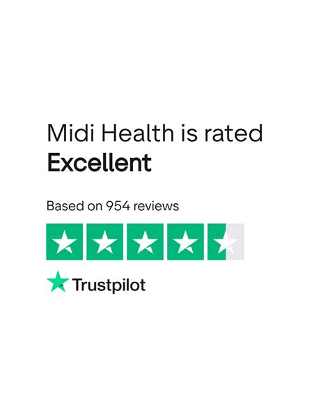 Midi Health Reviews