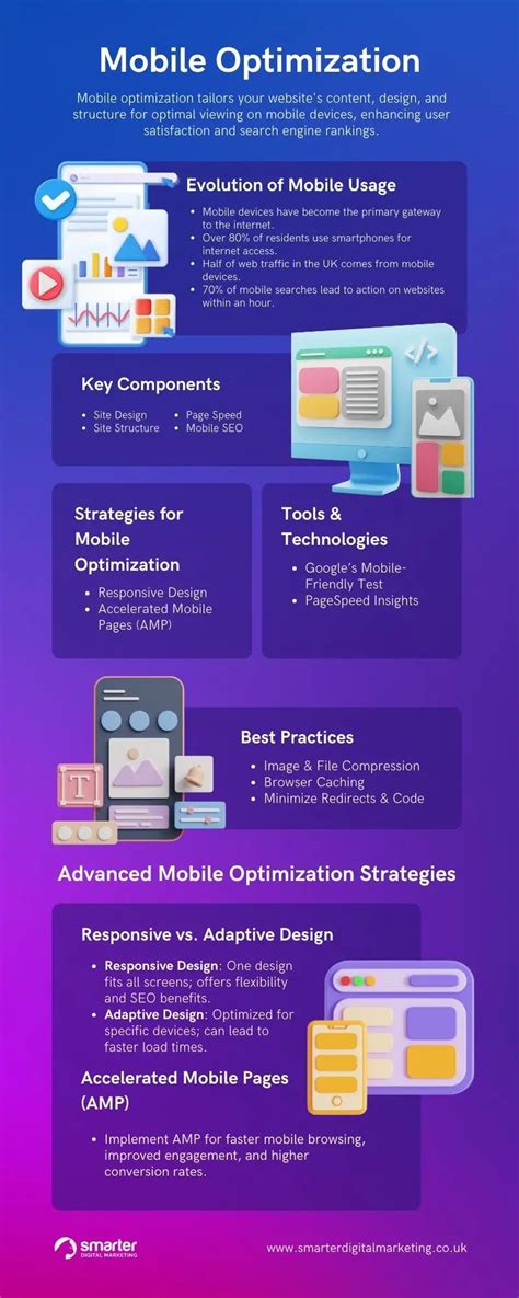 Mobile Optimization Austria Guide: Stay Ahead!