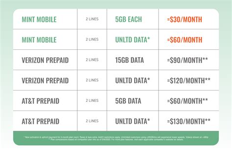 Best Mobile Plans for Singles Zimbabwe: Save Big on Your Data Needs