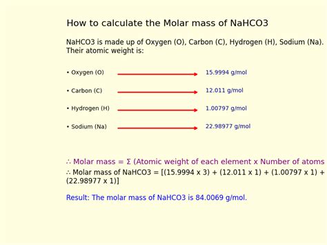 Molar Mass of Sodium Bicarbonate: What You Need to Know