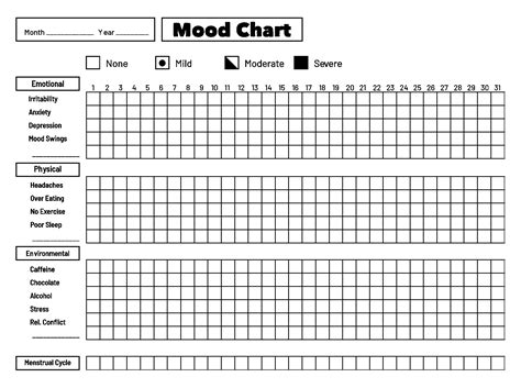 Unlock Your Mood Chart Secrets Today!