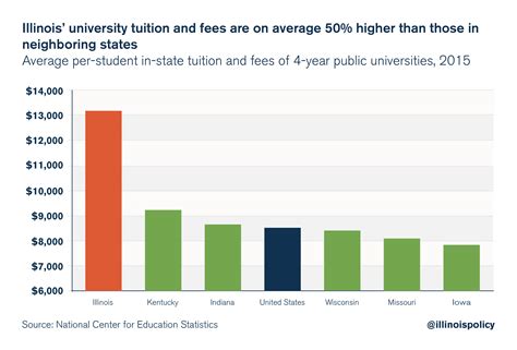 Moody S Downgrades 7 Illinois Universities 5 Are Junk