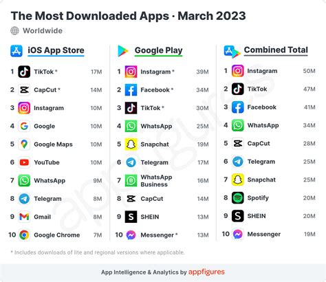 Top Most Downloaded Apps UAE 2023 Uncovered