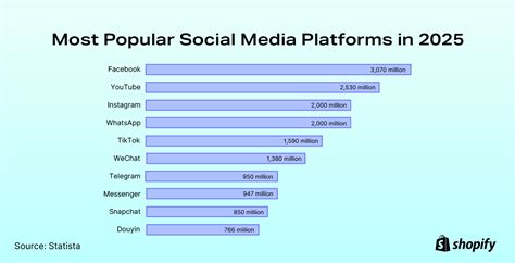 Top Choices for Most Popular Adult Platforms France 2023