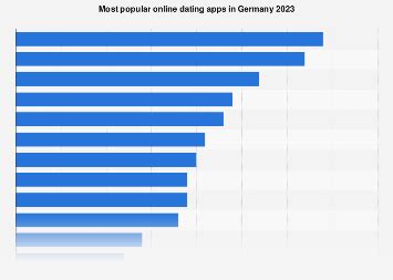 Top Dating Apps Germany: Find Love Quickly!
