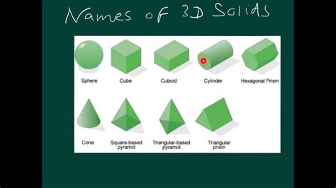 Best Name for 3D Rectangle Model