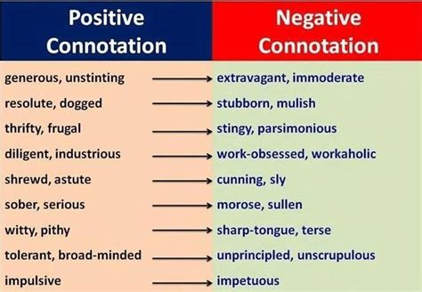 Unraveling Negative Connotation Definition: What It Means and Why It Matters