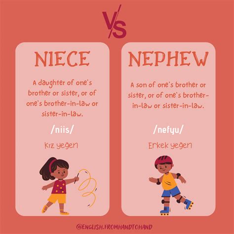 NephewInSpanish: MasteringFamilyTermsEffortlessly