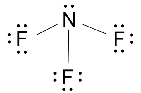 Mastering NF3 Lewis Structure: Unlock Chemistry Secrets Today!