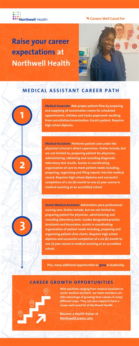 Nursing Assistant Careers At Northwell Health Raise Your Career Expectations Careers At Northwell Health Nursing Assistant Careers At Northwell Health Raise Your Career Expectations Careers At Northwell Health