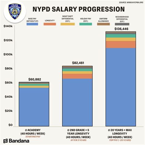 Nypd Swat Team Salary Nypd Swat Team Salary