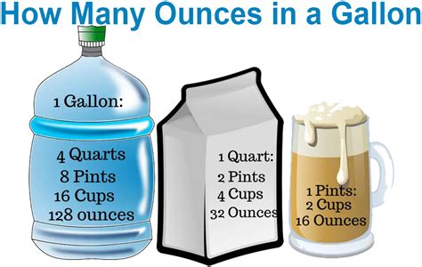Demystify One Gallon to Ounces Conversion Today!