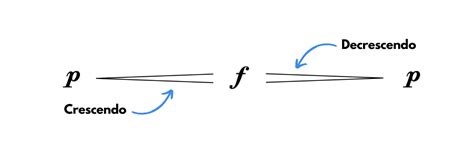 Exploring the Opposite of Crescendo: Uncover Decrescendo Secrets