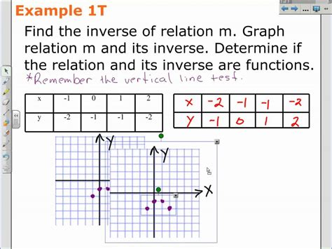 Exploring Direct Relationships: The True Opposite of Inverse Dynamics