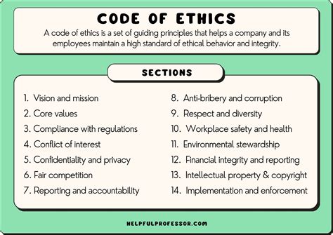 Orderly Code Of Ethics Healthcare