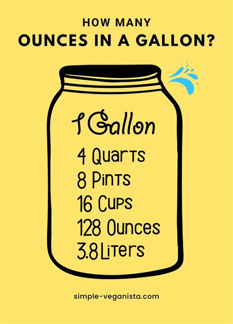 Easy Conversion: Ounces to Gallons Explained