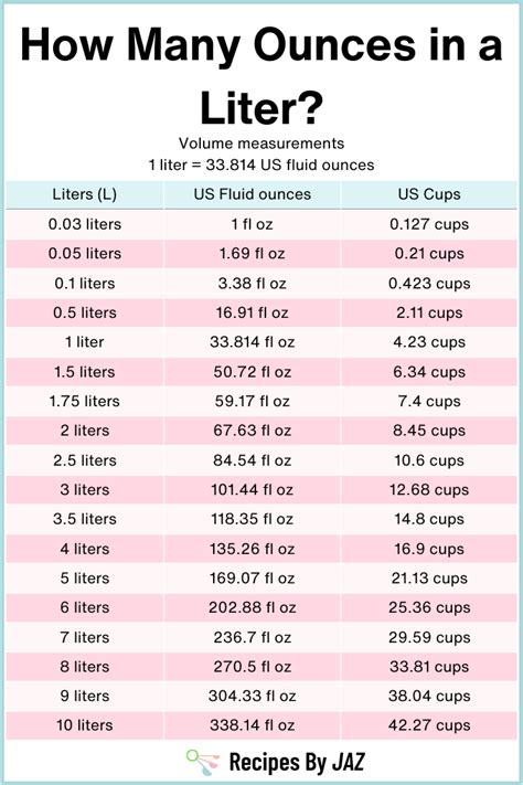 Oz to Liter Conversion Guide: Unlock Easy Volume Transformations