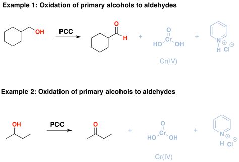 Mastering PCC Chemistry: Unlocking Advanced Techniques for Chemists