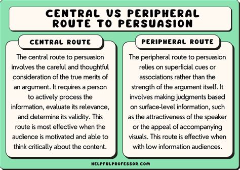 Secrets of Peripheral Route Persuasion Unveiled