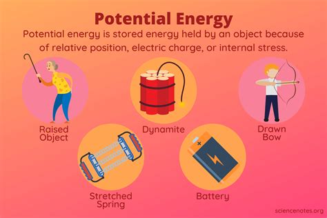 Real-World Potential Energy Examples Explored