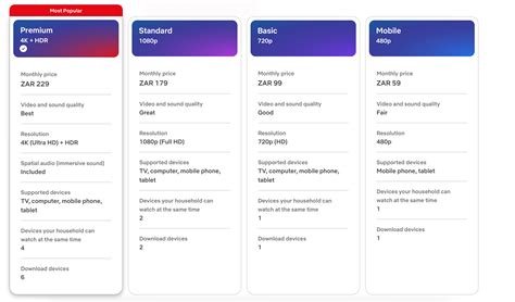Discover Premium Mobile Audience Strategies in South Africa