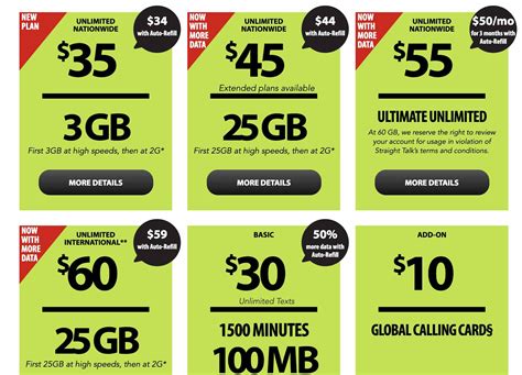 Best Prepaid Plans No Contract Malaysia