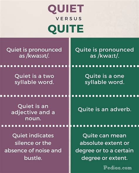 The Fine Line Between Quite and Quiet: Mastering the Nuances for Clear Communication