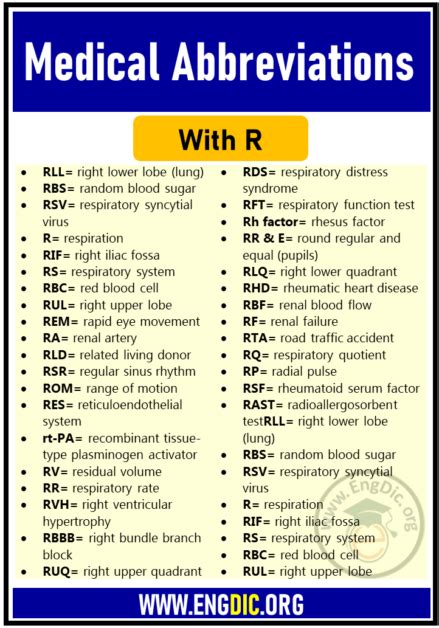 Decoding the r/o Medical Abbreviation: Your Essential Guide