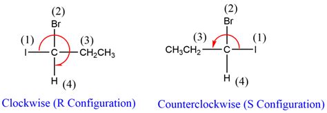 R vs S Configuration: Stereochemistry Debate