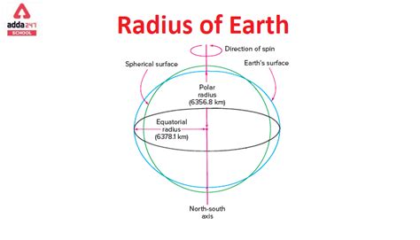 Earth's Precise Radius in Meters Unveiled