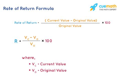 Master the Rate of Return Formula: Your Guide to Financial Success