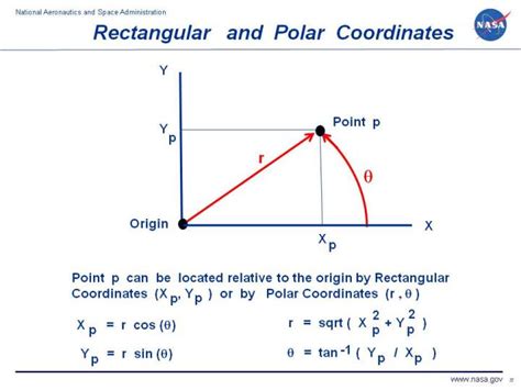 Convert Rectangular to Polar Coordinates: A Beginner's Guide