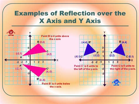 Mastering Reflection Over X Axis Techniques