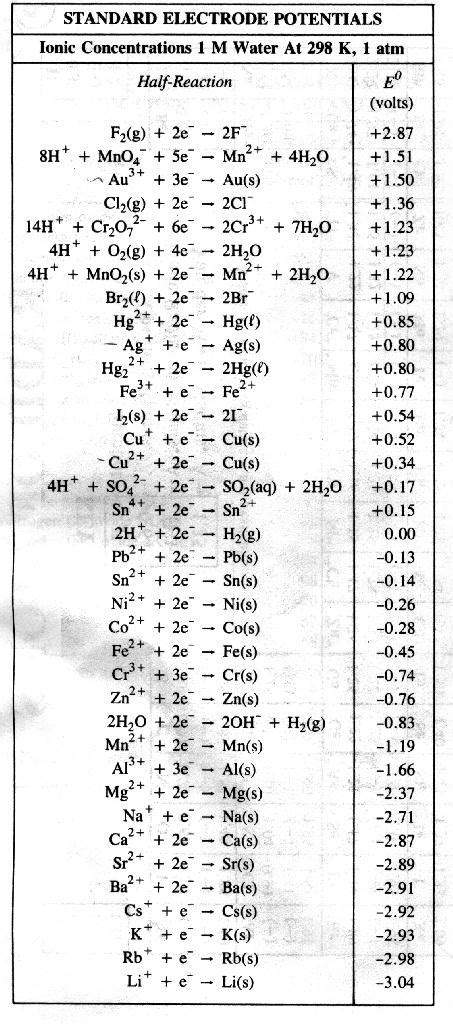 Ultimate Guide to Mastering Regents Chem Success