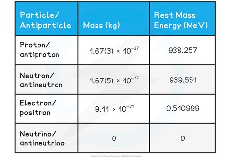 Unraveling the Rest Mass of Electron: A Professional Guide