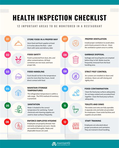 Resurants With Low Health Inspector Scores